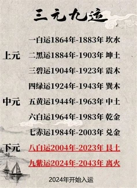 九运 2024|2024年开始进入九运，有什么不同吗？这些人要注意了